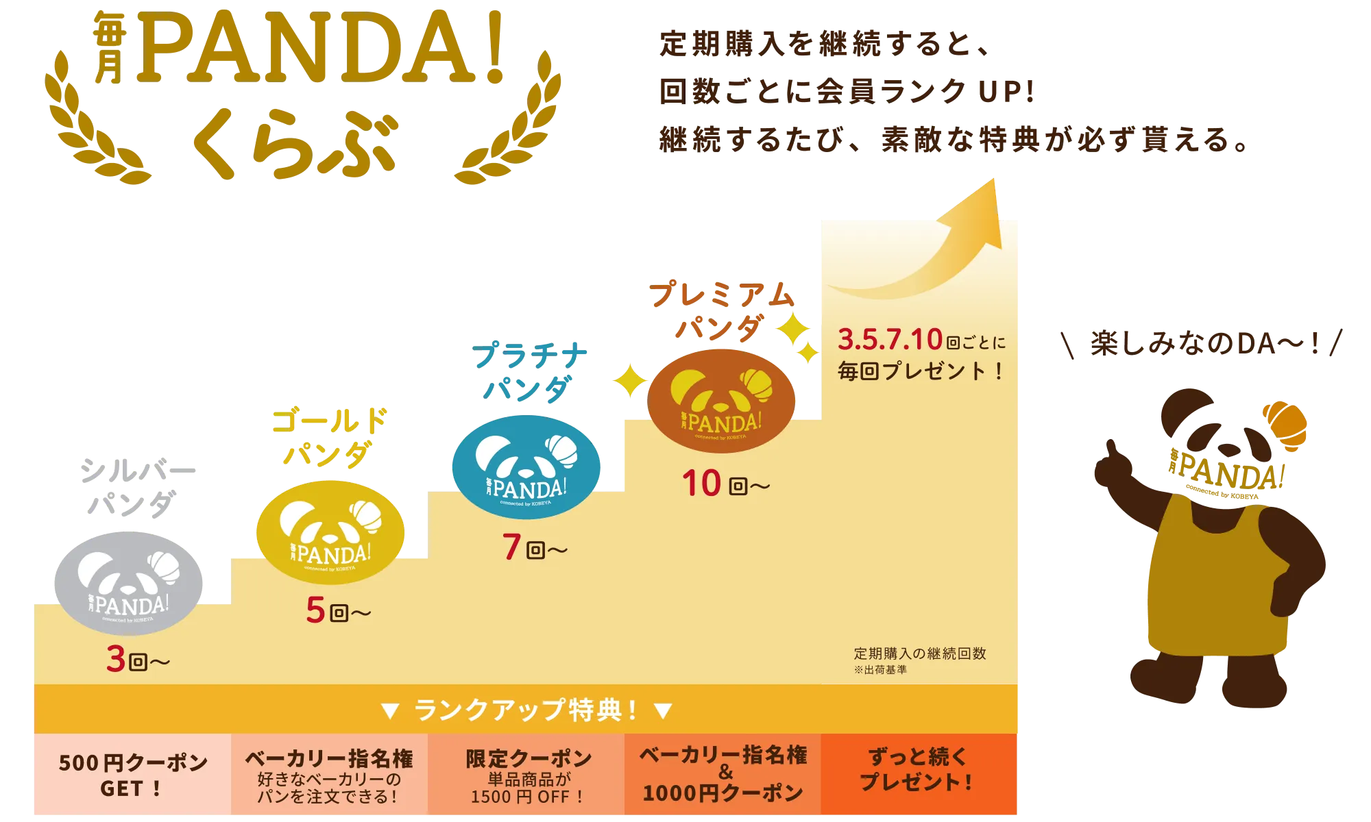 毎月PANDA！くらぶ